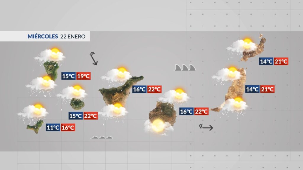 El tiempo en Canarias para este miércoles 22 de enero de 2025