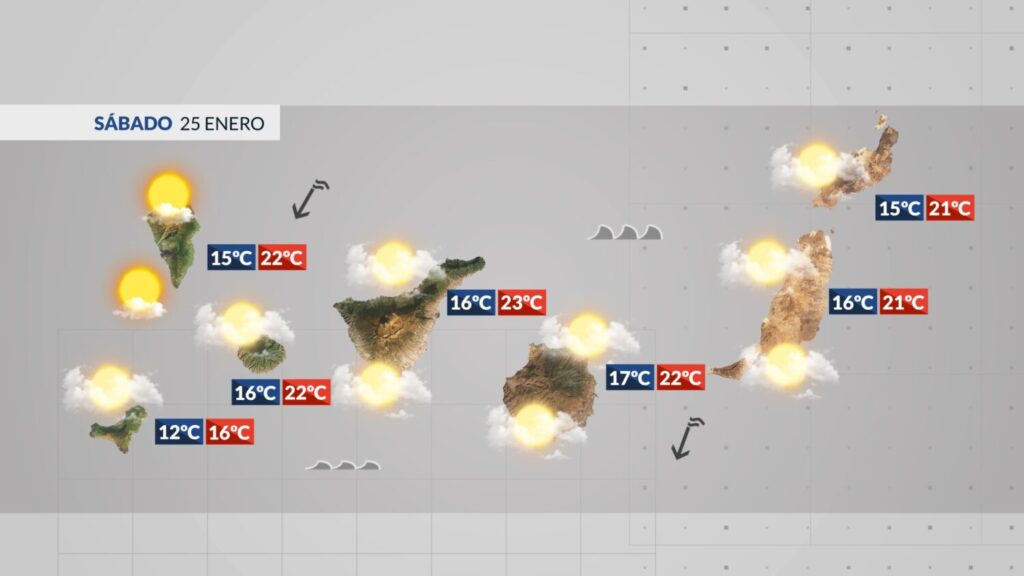 El Tiempo en Canarias | Continúa el fuerte oleaje en costas del Norte y Oeste. Mapa del tiempo para este sábado 25 de enero. Tiempo RTVC