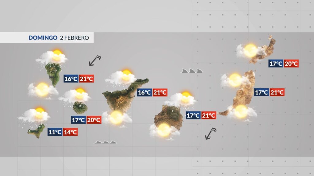 Viento del Nordeste moderado, con intervalos fuertes en costas expuestas dominará este domingo el tiempo en Canarias